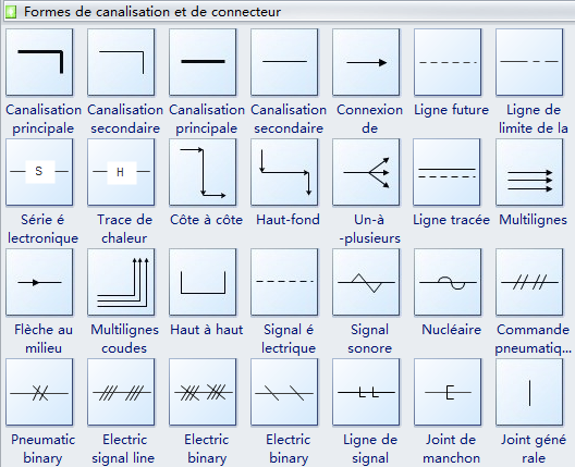 Symboles de diagramme de flux de processus - Connecteurs de tuyaurie