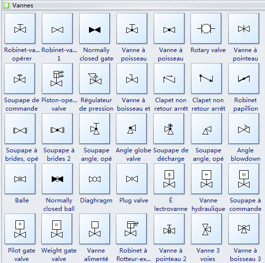 Symboles de diagramme de flux de processus - Vannes