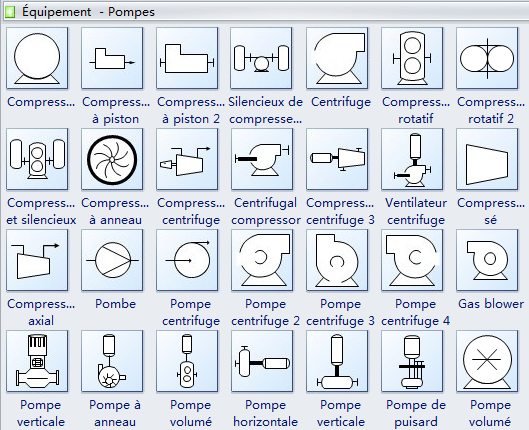 Symboles de processus et d'instrumentation - Équipement