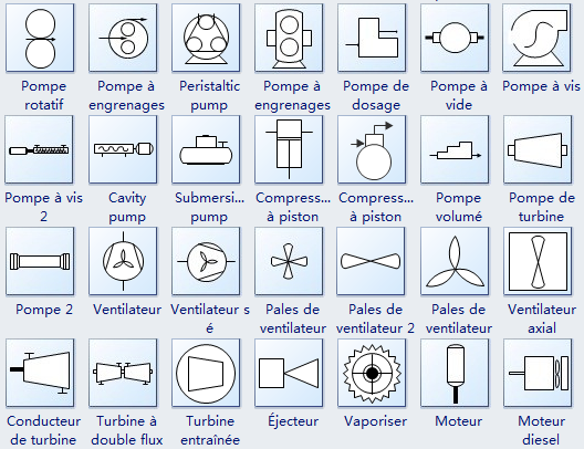 Symboles de processus et d'instrumentation - Équipement 3