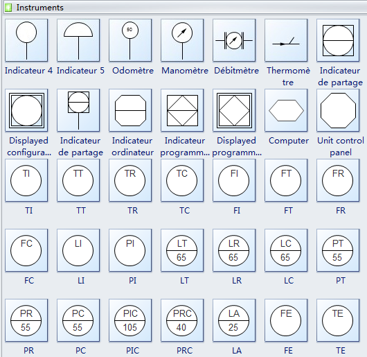 Symboles de diagramme de flux de processus - Instruments