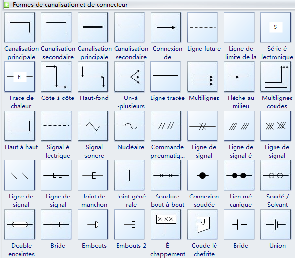 Symboles de schéma P&ID 3