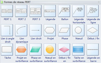 Symboles de diagramme PERT