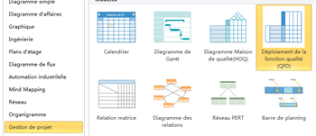 Modèle de digramme QFD