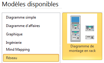 Modèle de diagramme de montage en rack