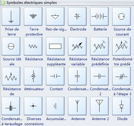 Symboles électriques