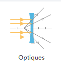 diagramme de l'optique