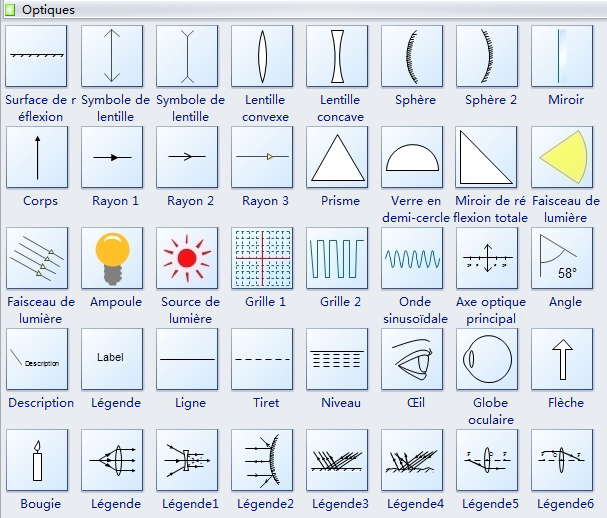 Symboles de diagramme de l'optique