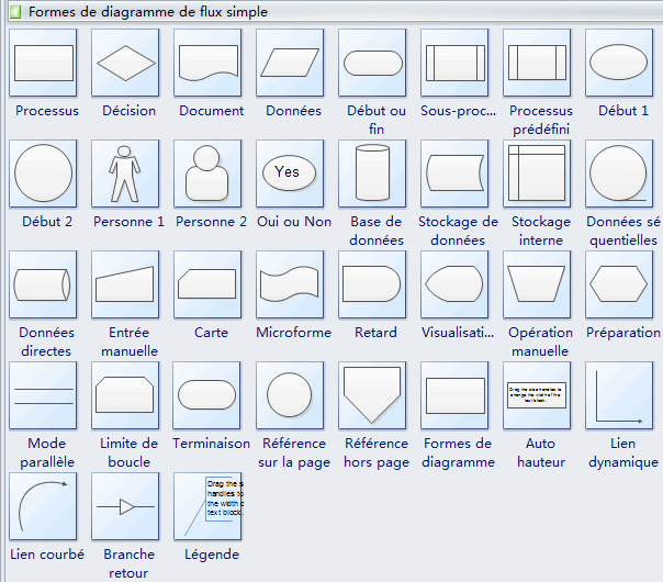 Symboles standard de diagramme de flux