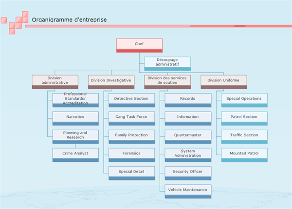 exemples organigramme entreprise dans edraw