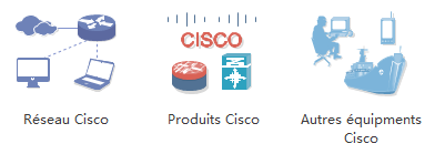 Icônes de topologie de réseau Cisco