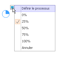 Modifier processus dynamique