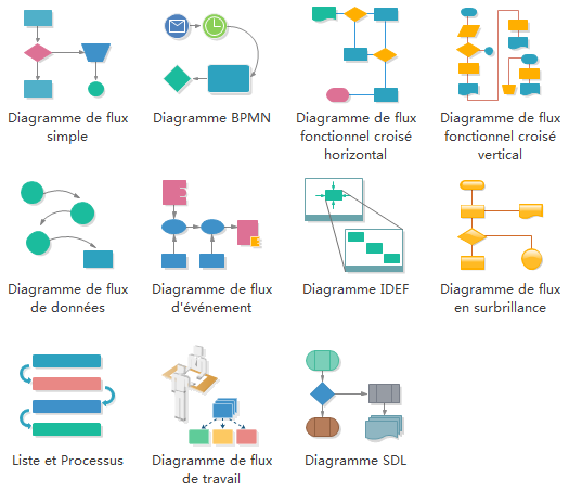 Modèles de diagramme de flux