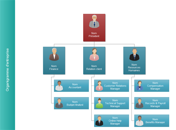 Organigramme fonctionnel d'une entreprise