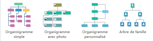 Logiciel d'organigramme