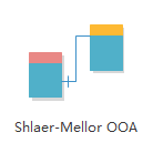 Shlaer-Mellor OOA