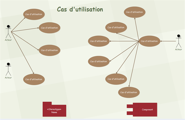 Exemples de diagramme UML - case d'utilisation