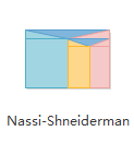 Diagrammme Nassi-Shneiderman