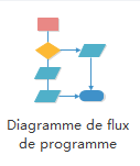 Diagramme de flux de programme
