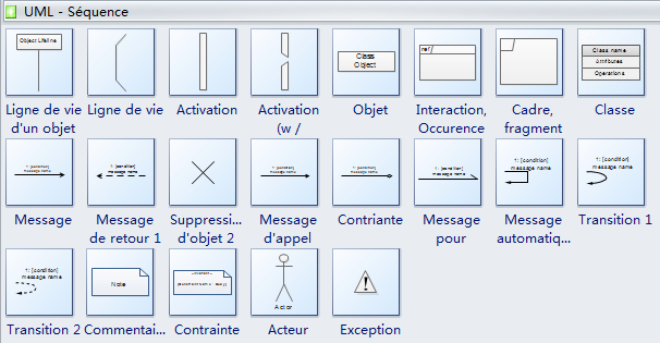 Symboles de diagramme de séquence UML