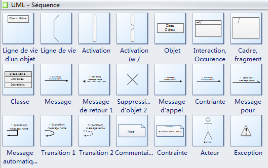 Diagramme de séquence UML