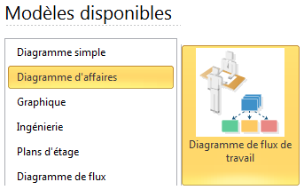 Modèle de diagramme de flux de travail