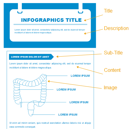 Optimiser le format du contenu