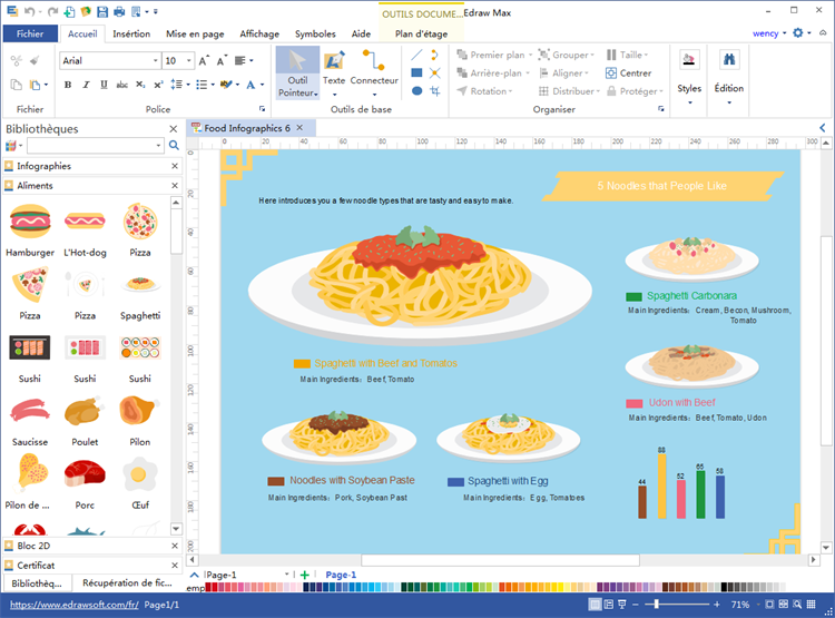 logiciel d'infographie de nourriture