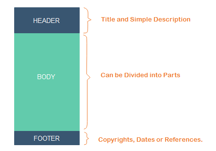 Structure simple d'infographie