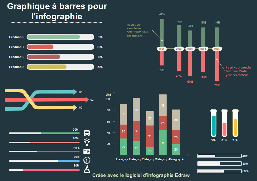 Graphique à barres