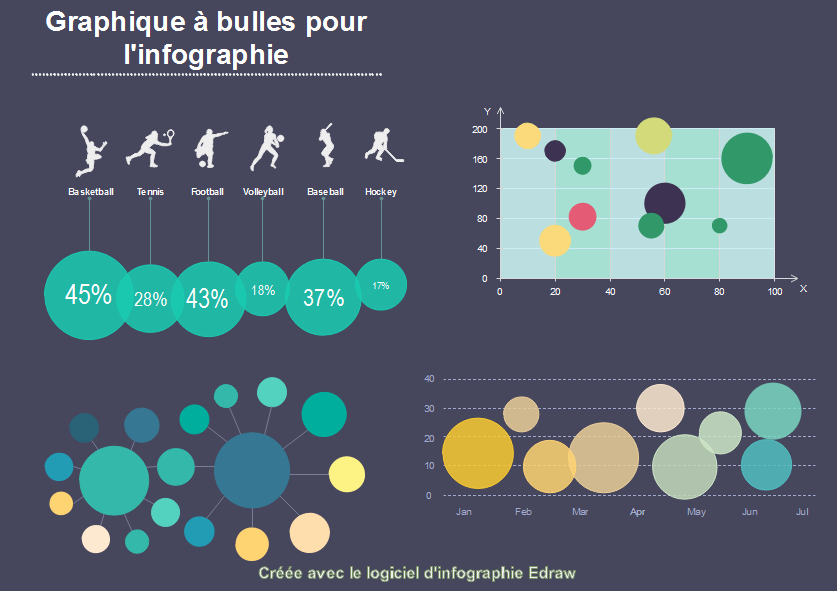 Graphique à bulles