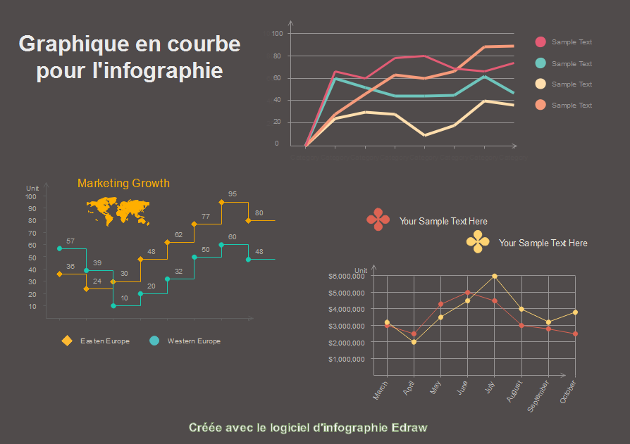 Graphique en courbe