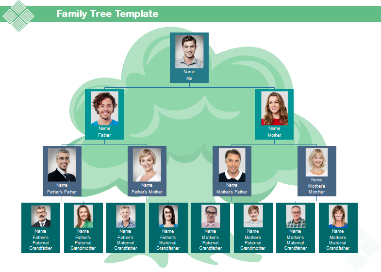 Exemple d'arbre généalogique avec photo d'une famille