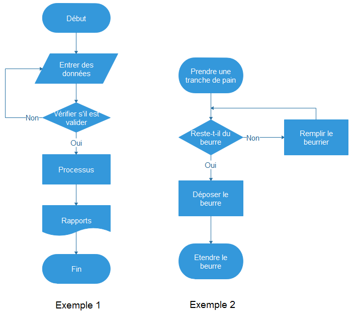 logigramme exemple simple