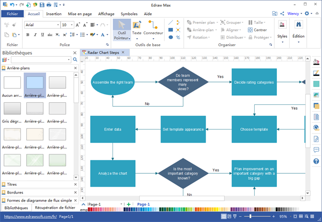 équivalent de logigramme visio