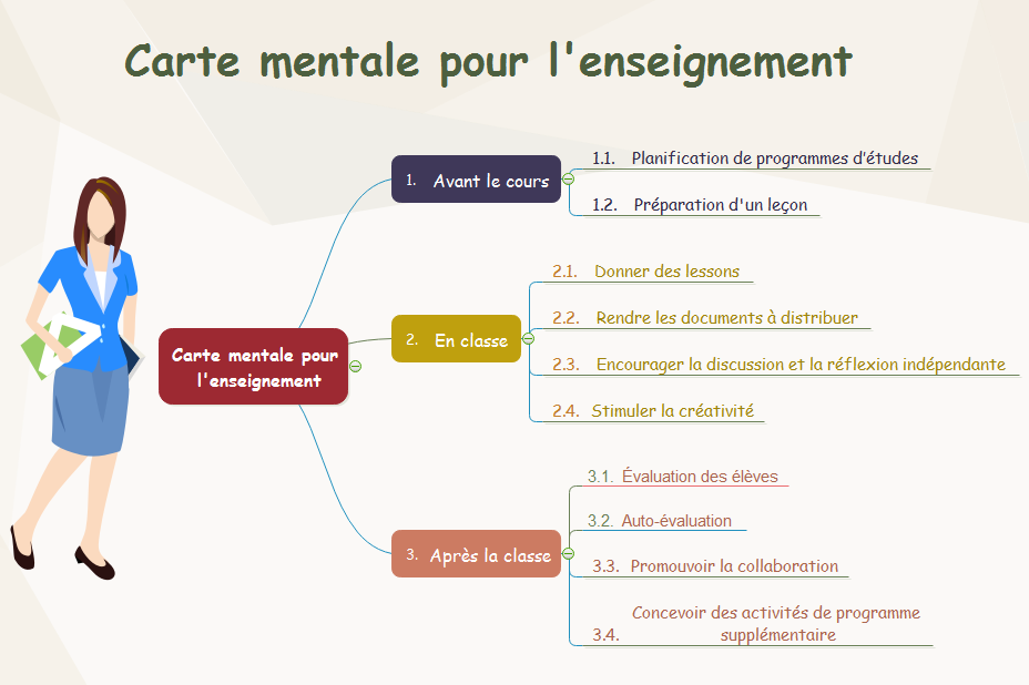 Carte heuristique pour l'enseignement