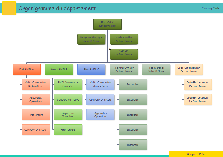 IT Department Organizational Chart