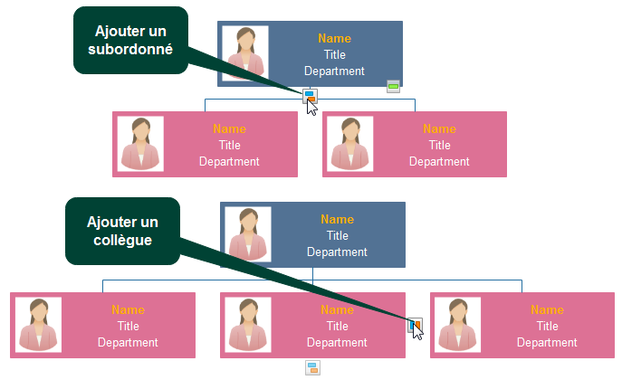 ajouter des formes de structure municipale