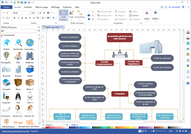 logiciel d'organigramme de la banque