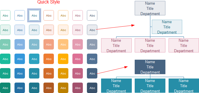 Régler les formation des formes d'organigramme