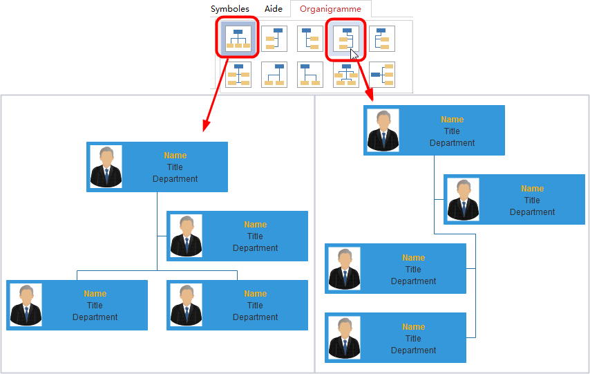 Insérer des symboles à l'organigramme