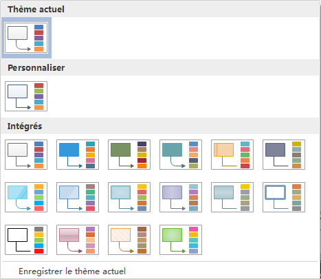 Changer le thème d'organigramme