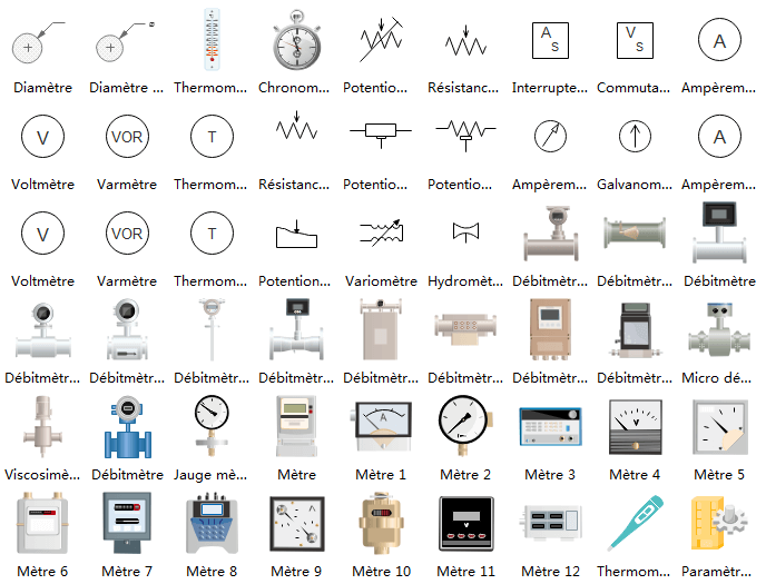 Symboles de compteurs de schéma P&ID