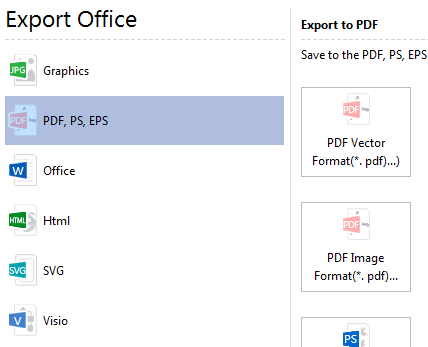 Exportation du diagramme de Gantt en PDF
