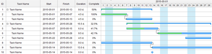 Gantt Chart