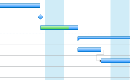 Gantt Chart Software for Mac