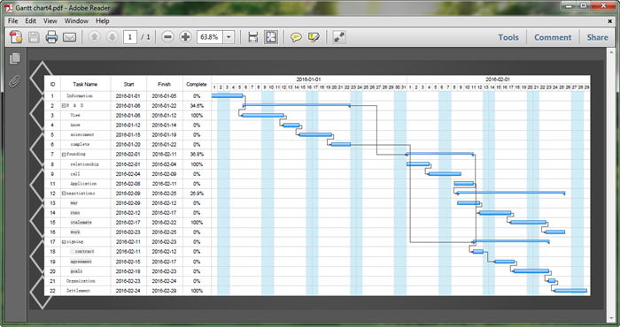 What Is Gantt Chart Pdf