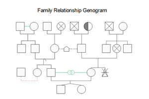 Familienbeziehungs-Genogramm-Vorlage