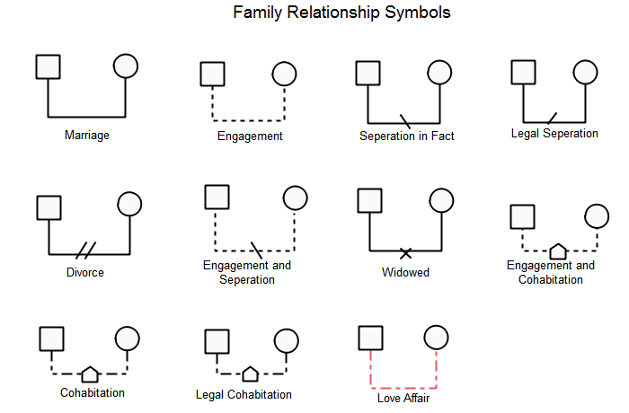 Symbole für Familienbeziehungen