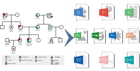 export and share genograms